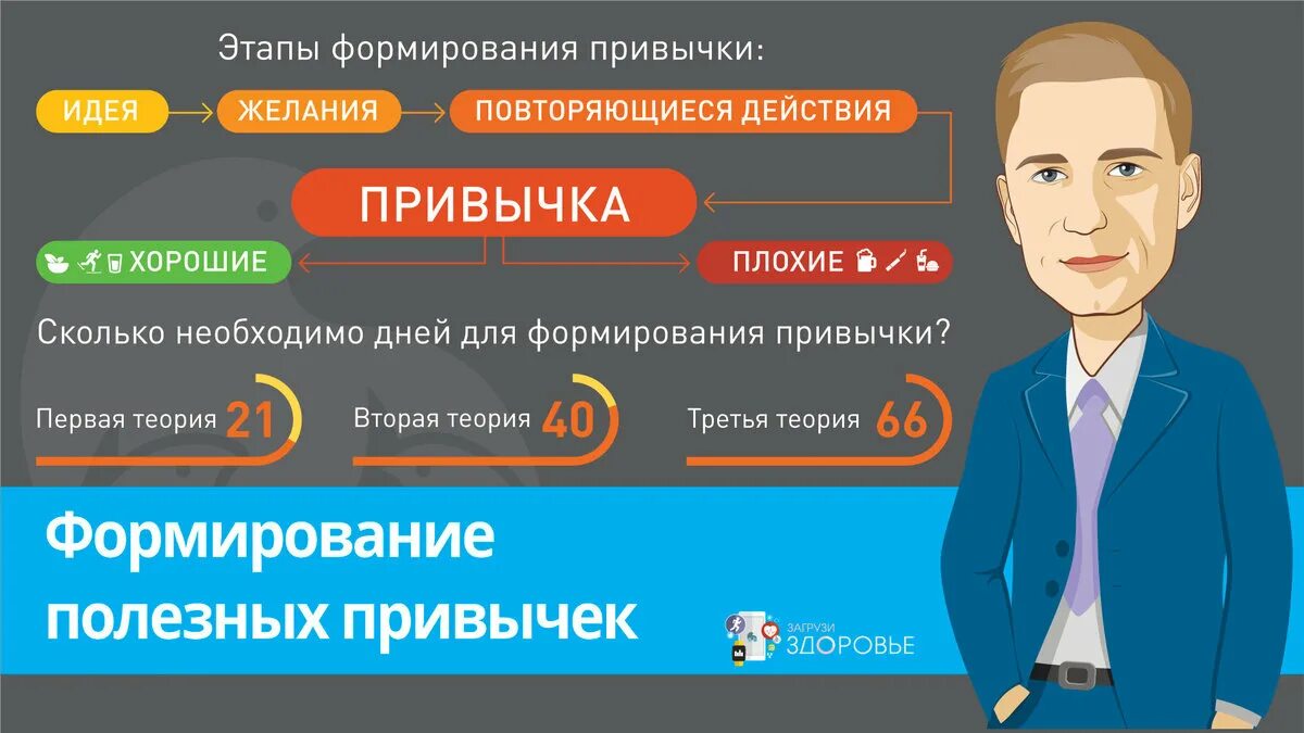 Третья привычка