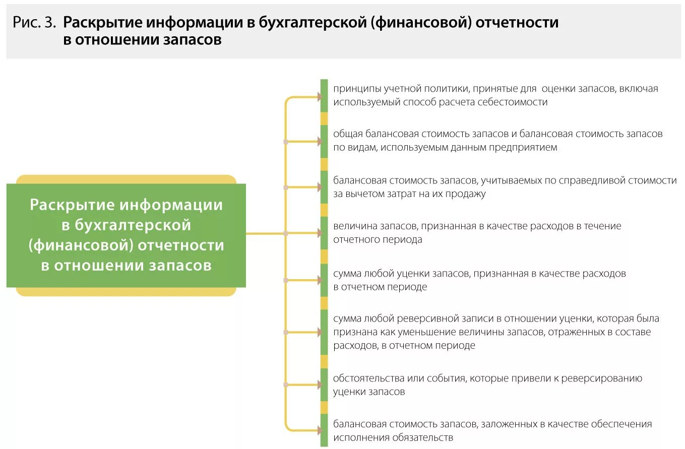 Информация отражаемая в отчетности. Раскрытие информации в бухгалтерской отчетности. Порядок раскрытия информации в бухгалтерской финансовой отчетности. Сайт раскрытия бухгалтерской финансовой отчетности. Раскрытие информации о финансовых результатах.