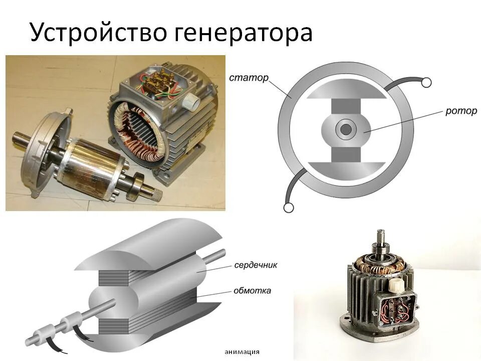 Электромеханический индукционный Генератор переменного тока схема. Электромеханический индукционный Генератор статор. Электромеханический индукционный Генератор переменного тока. Электромагнитный индукционный Генератор. Генерирование тока