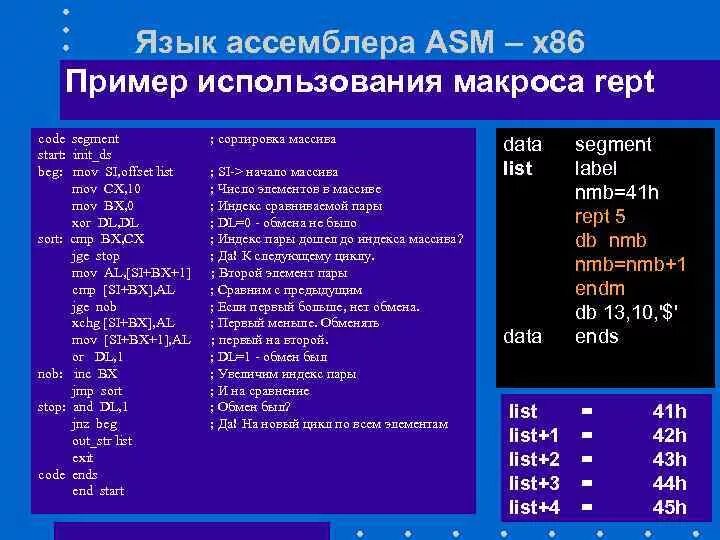 Ассемблер язык программирования. Ассемблер язык программирования код. Ассемблер таблица операций. 09h ассемблер. Какие языки программ