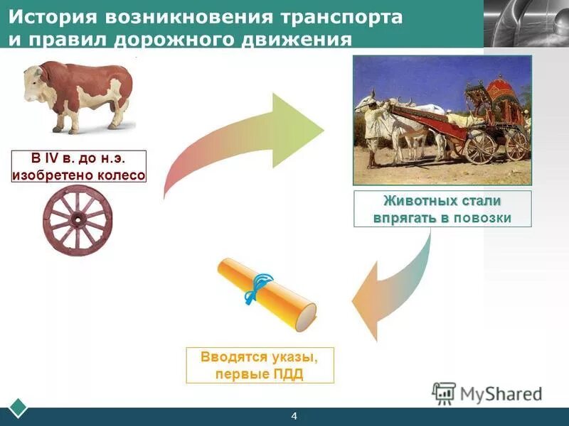 Причина возникновения транспорта