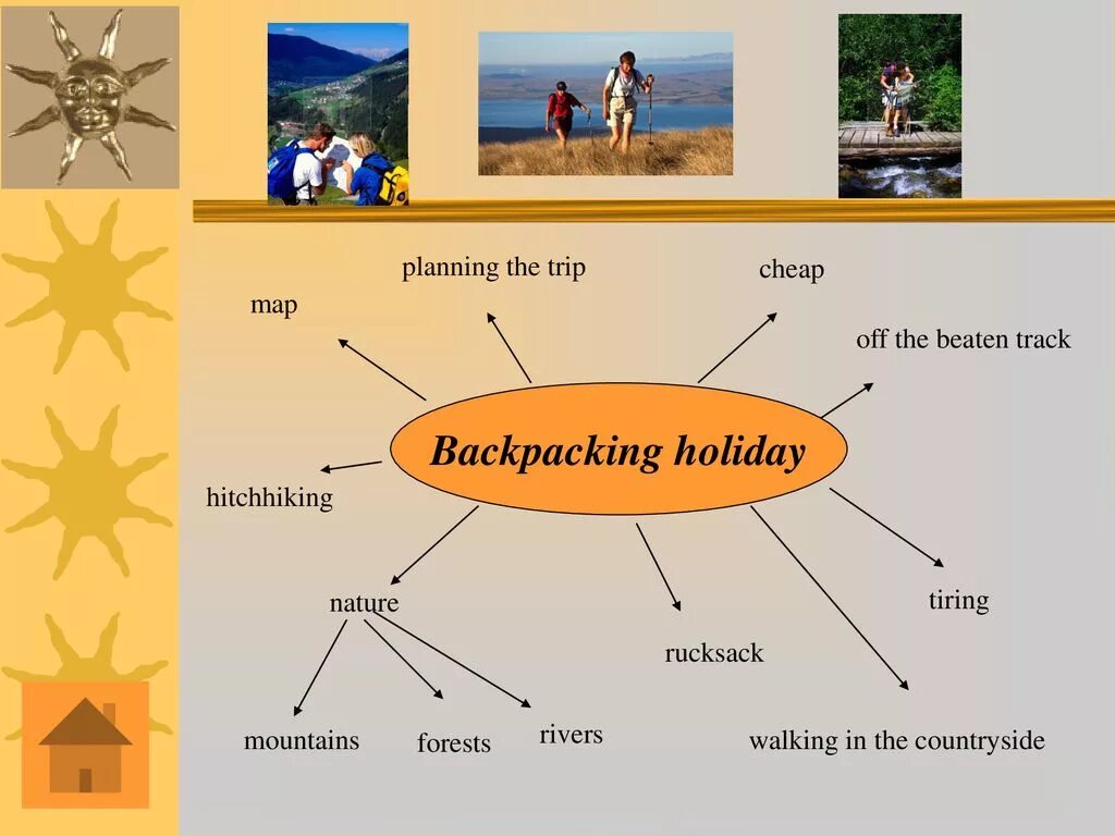 Types of Holidays презентация. Activity Holidays презентация. Летние каникулы по английскому языку. Types of Holiday виды отдыха. Что я делал на каникулах на английском