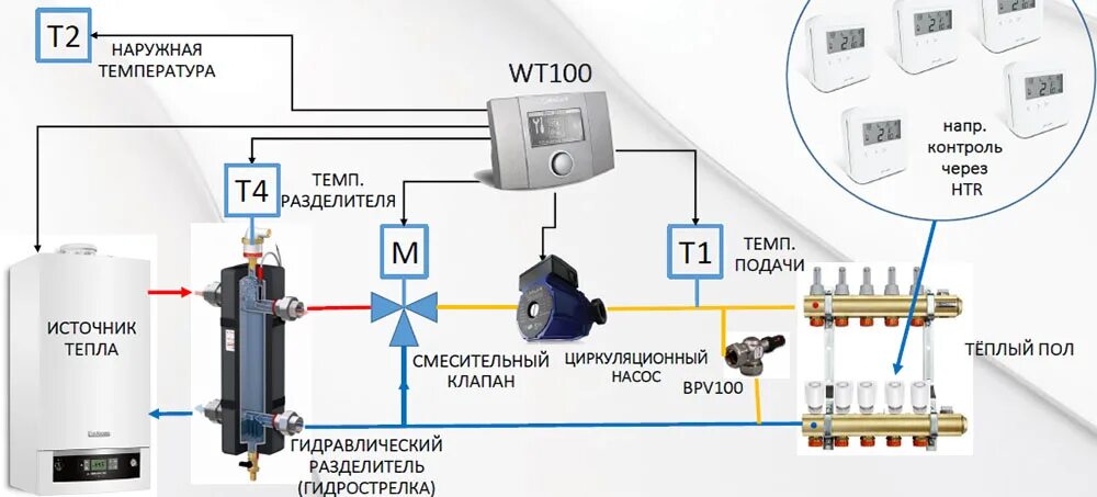 Теплый пол регулировка температуры