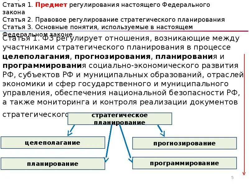 Муниципальное образование статьи фз. О стратегическом планировании в Российской Федерации. Закон о стратегическом планировании. Федеральный закон от 28.06.2014. Закон о стратегическом планировании 172 ФЗ.