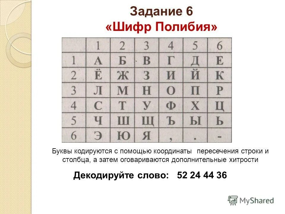 Буквы с помощью цифр. Шифрование цифрами. Интересные шифры. Шифр шифр a1z26. Расшифруй.