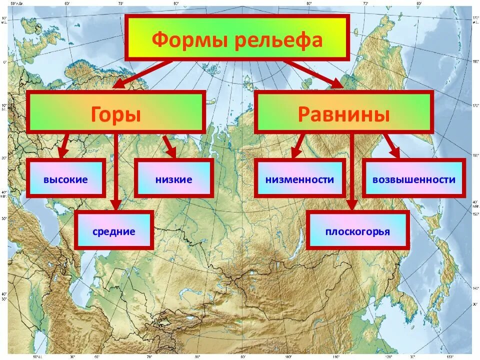 Какие объекты расположены на территории евразии. Карта равнин и плоскогорий. Формы рельефа. Формы рельефа России на карте. Горы равнины Плоскогорья России.