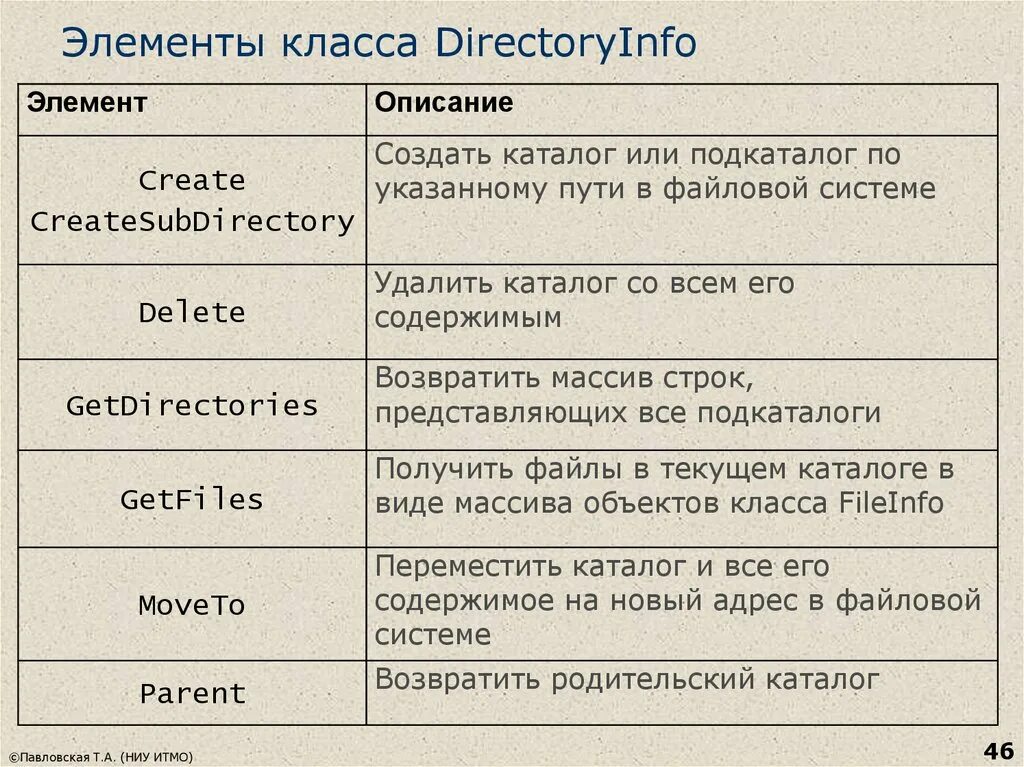 Create element