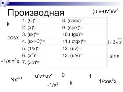 Найдите производную y 4 x cosx