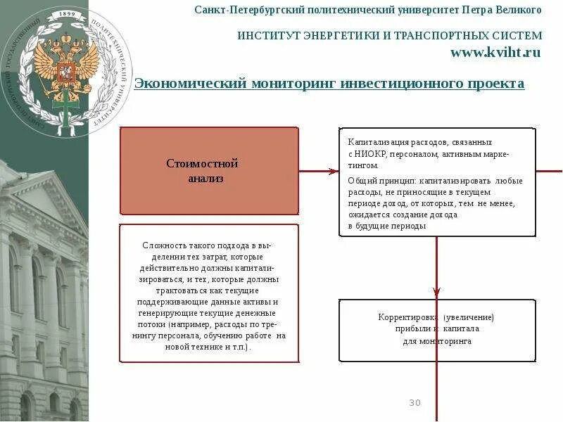 Санкт-Петербургский политехнический университет Петра Великого. Политехнический колледж СПБ имени Петра Великого. Институт энергетики СПБПУ. СПБГПУ Петра Великого схема. Генерирующие активы