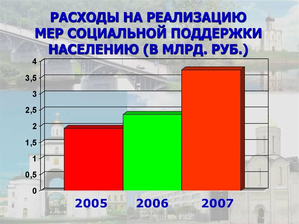 Расходы на реализацию. Меры социальной поддержки населения. Картинки меры социальной поддержки населения. Затраты на социальной поддержку США. Издержки поддержки