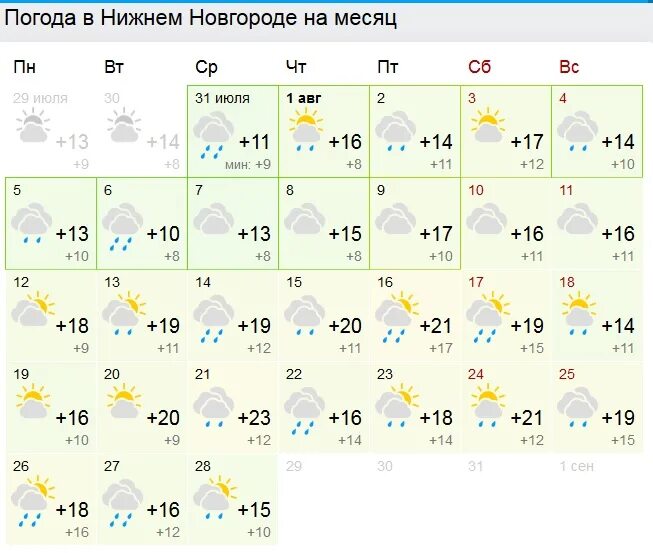 Погода нижний тагил на 10 дне. Погода в Нижнем Новгороде сегодня. Погода в Нижнем Новгороде на месяц. Погода в Нижнем Новгороде на месяц декабрь. Климат Нижнего Новгорода в апреле 2020.