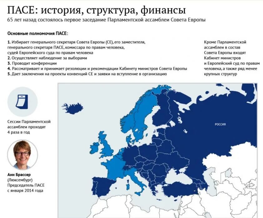 Страсбург совет европы. Пасе это расшифровка. Парламентская ассамблея совета европы здание. Органы совета европы. Парламентская ассамблея совета европы.