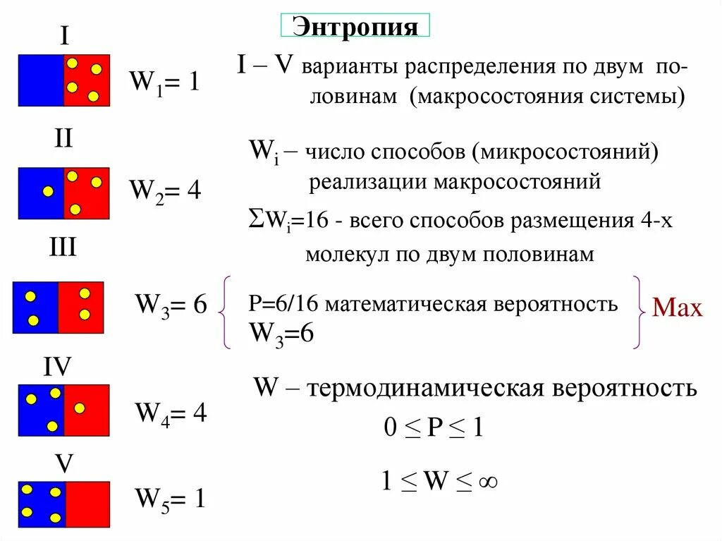 энтропия состояния формула. термодинамики вероятность. термодинамическая вероятность системы. статистический вес термодинамика. энтропия и термодинамическая вероятность состояния.