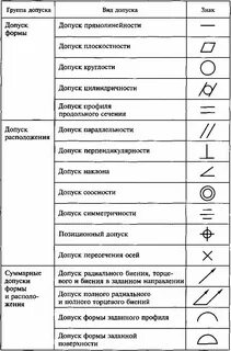 Допуски на чертеже расшифровка