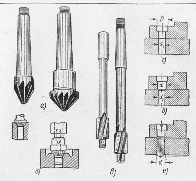 Операции обработки отверстий. Сверление развертывание и зенкование инструменты. Режущий инструмент развертка центровка Цековка зенкер. Что такое зенкерование, цекование, зенкование?. Инструмент для рассверливания отверстий в металле.