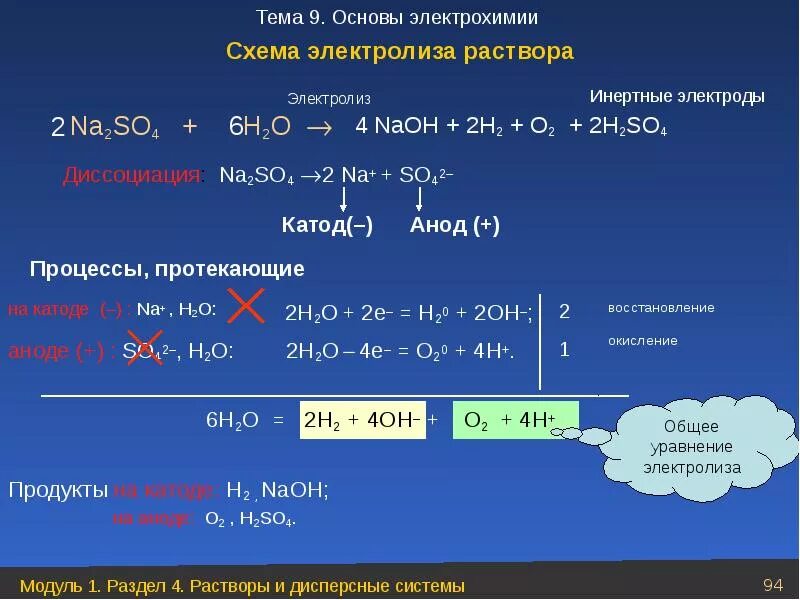 Na2o+h2so4 уравнение. Na2o+h2so4. Na2so4. Na2so4 электролиз водного раствора.