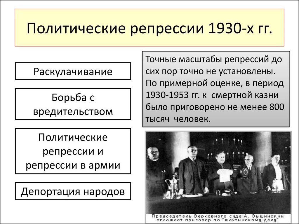 К 1920 м гг относится. Репрессии 1930-х гг.. Репрессии 1930. Политические репрессии. Политические процессы 1930.