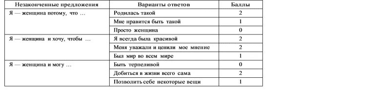 Тест незаконченные предложения сакс. Тест незаконченные предложения. методика незаконченные предложения для подростков. интерпретация результатов незаконченные предложения. тест незаконченные предложения для подростков.