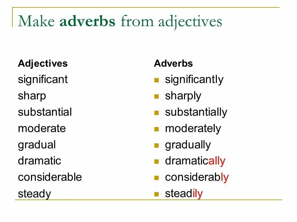 Adjective or adverb правила. Adjectives and adverbs упражнения. Adverbs and adjectives правила. Adverb or adjective упражнения. Hard adverb form