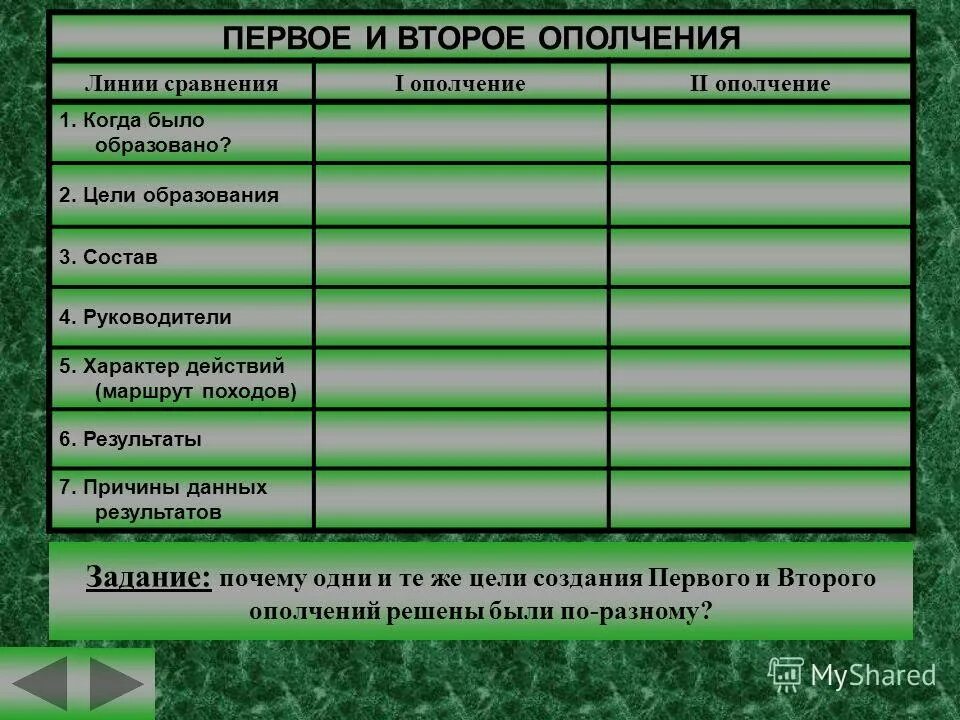 Результаты первого народного ополчения