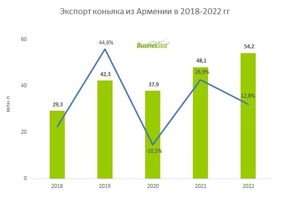 80 экспорта. Население России 2022. Доход населения Литва 2023. BUSINESSTAT. Статистика алкогольной продукции Россия 2022.