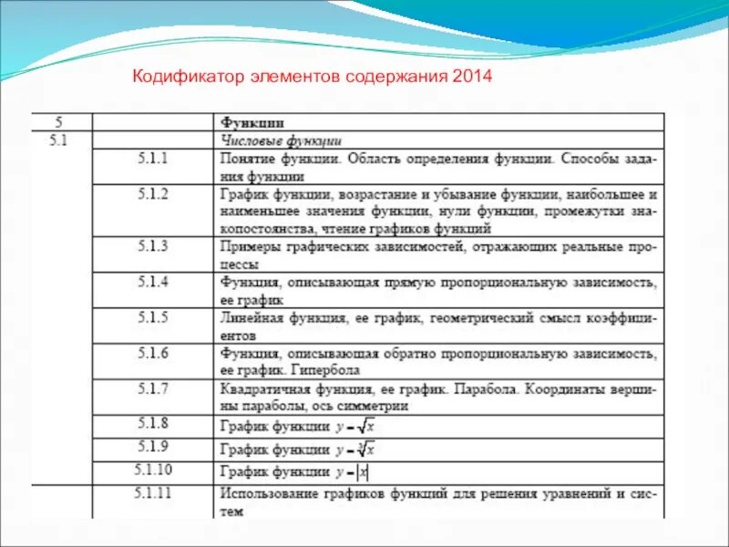 Кодификатор география 2024. Кодификатор. Кодификатор организаций-разработчиков. Элементы содержания темы. Кодификатор 9 класс.