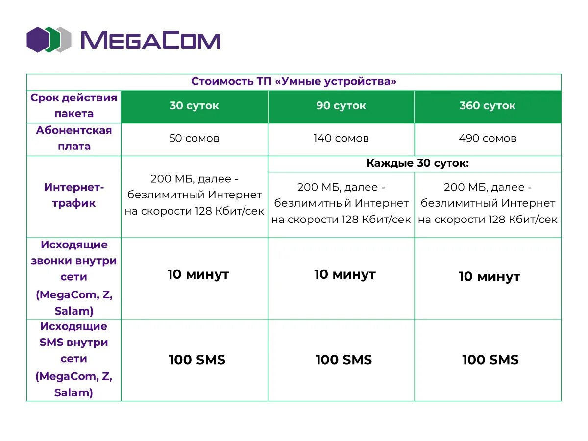 Мегаком тарифы. Мегаком тарифы безлимитный. Кыргызстан безлимит Мегаком тариф. Мегаком тарифы Кыргызстан.