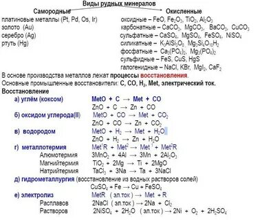 Из оксида железа 3 получить сульфат железа