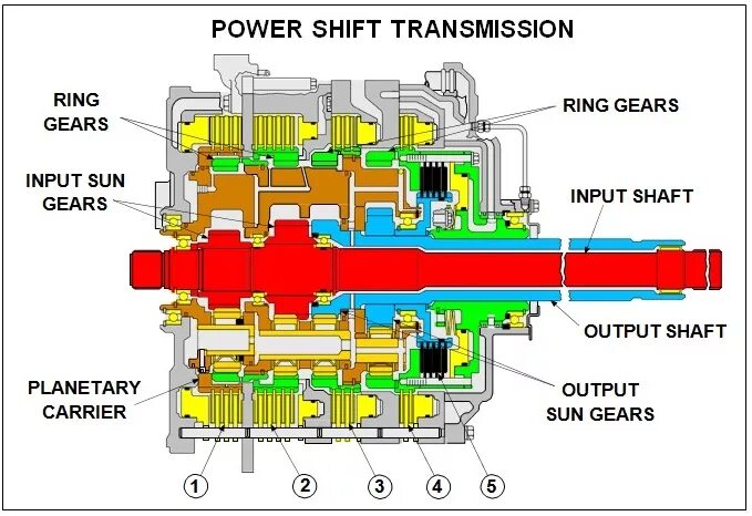 Mps6/6dct450 (powershift) 6/. Акпп пауэр шифт форд фокус 3. Акпп повер шифт. I shift volvo. Коробка i shift вольво.