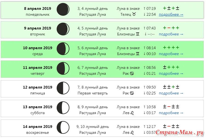 Дни растущей луны в марте 2024. Знак растущей Луны. Лунный календарь. Растущая Луна обозначение. Лунный календарь стрижек.