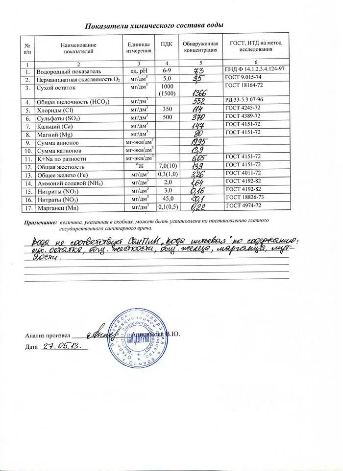 Как проверить качество воды в домашних условиях. Анализа пробы питьевой воды централизованного водоснабжения. Как в домашних условиях узнать качество воды. Норма анализа питьевой воды. Как проверить воду.