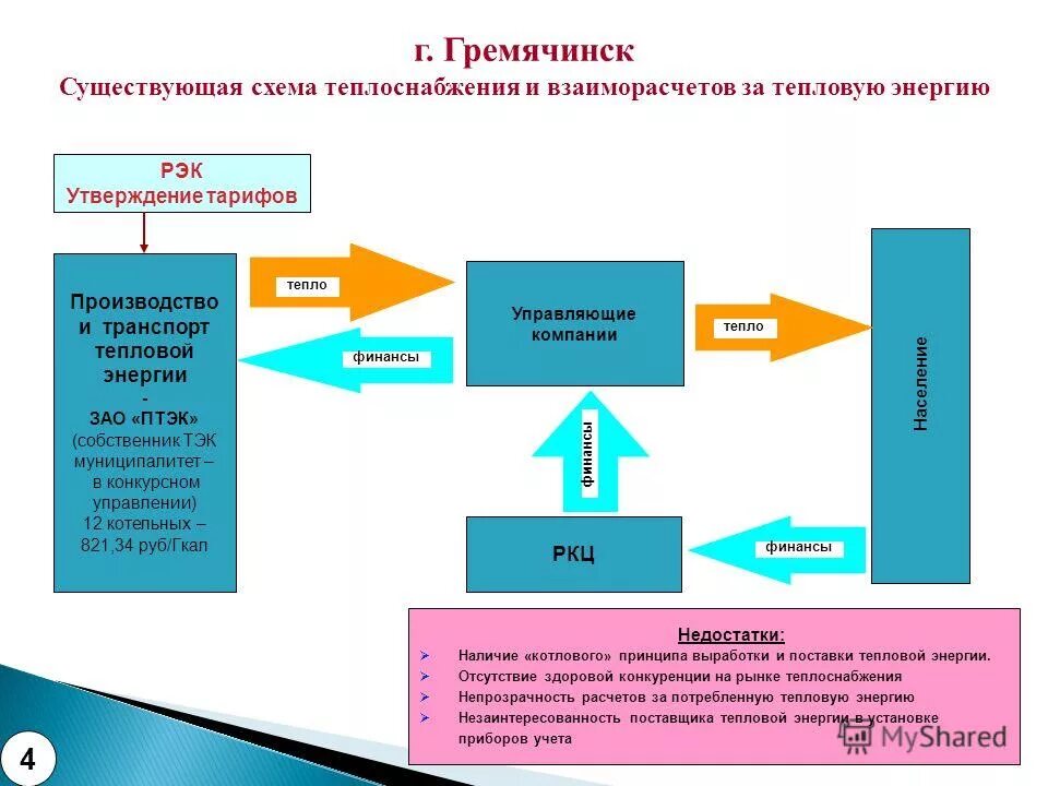 Работники теплоснабжающих и теплосетевых организаций