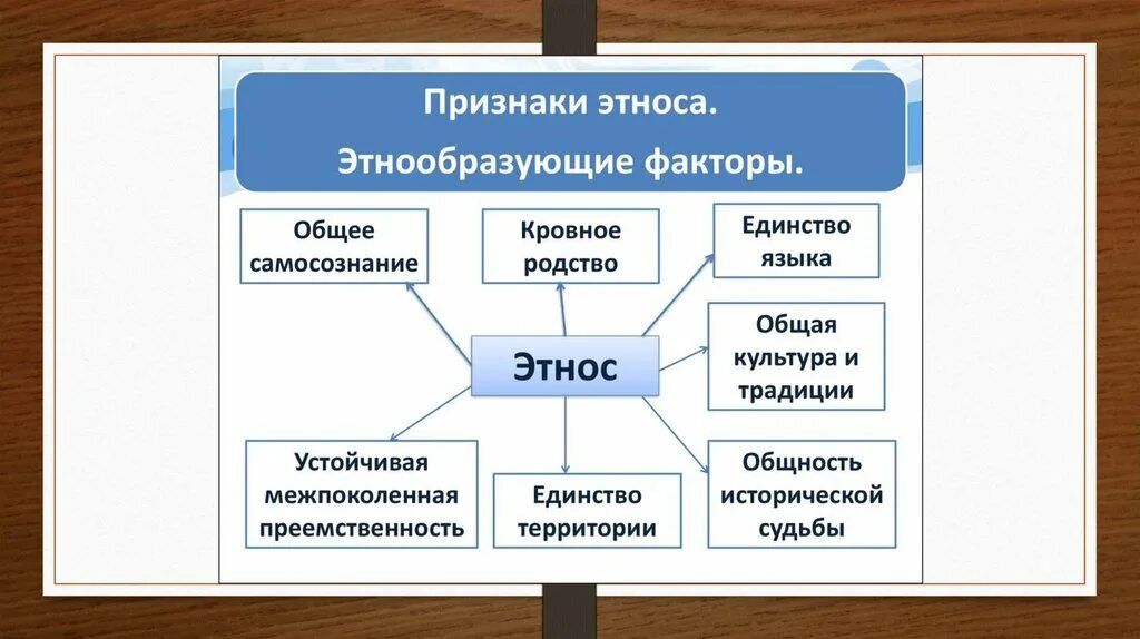 Этнические позиции