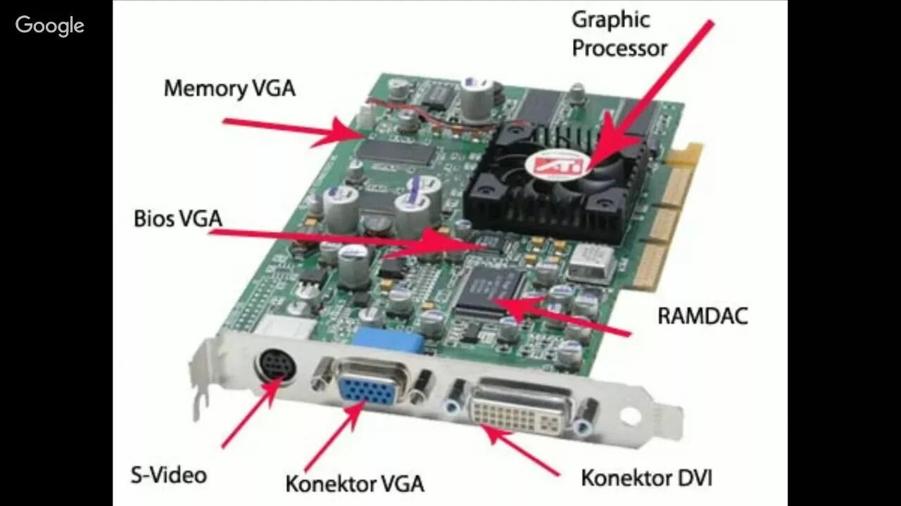Graphic card is not supported