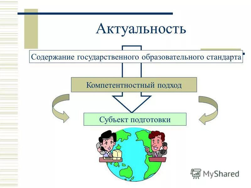 Затраты на подготовку и переподготовку кадров. Взаимосвязь субъектов образовательного процесса. Органы исполнительной власти в области физической культуры и спорта. Взаимосвязь субъектов образовательного процесса. Субъект подготовки.