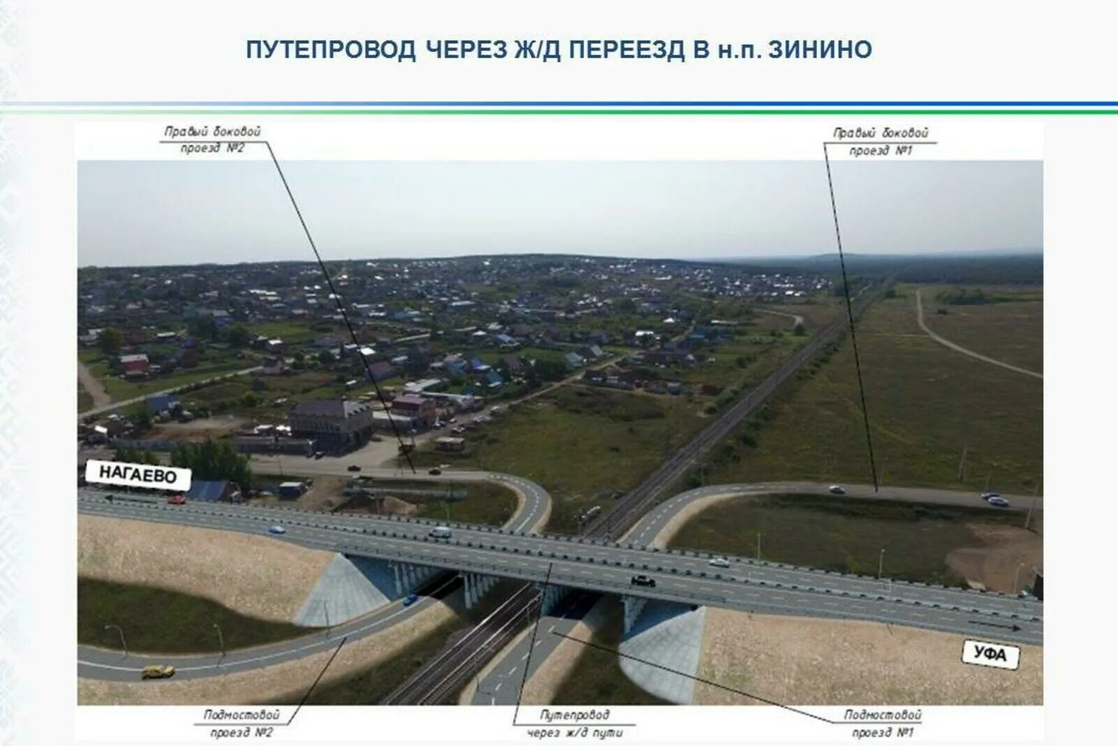 Проект путепровода Зинино. Нагаевский путепровод в Зинино Уфа. Путепровод в Нагаево Уфа. Мост в Зинино Уфа.