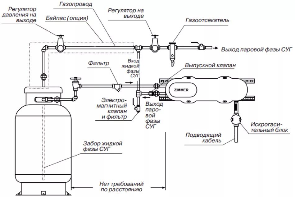 Схема установок сжиженного газа. Схема обвязки газгольдера с испарителем. Схема баллоны для сжиженного газа. Схема установки насоса перекачки сжиженных газов. Под каким давлением сжиженный газ