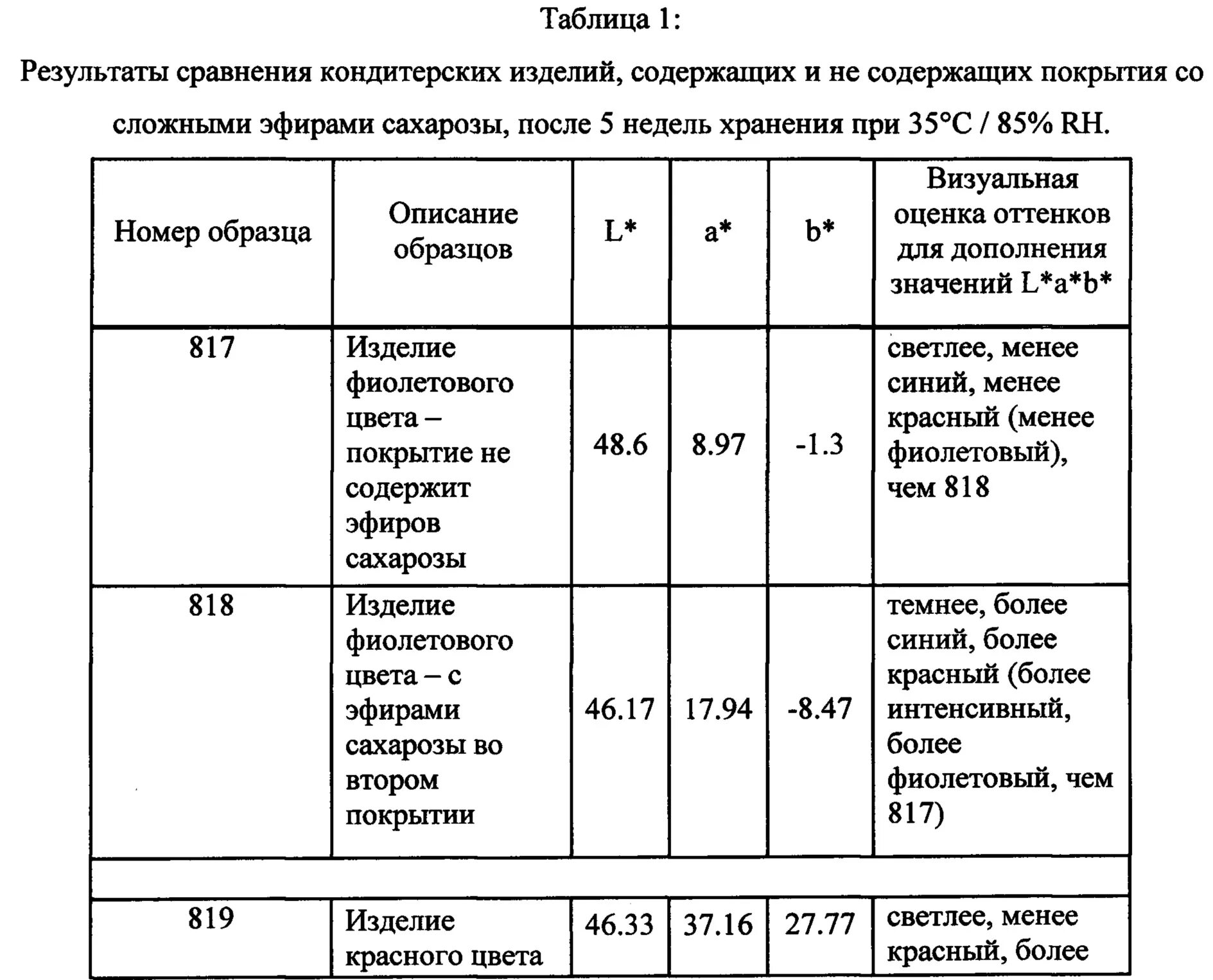 Сроки хранения мучных кондитерских изделий таблица. Температура хранения для кондитерской продукции. Температура хранения кондитерских изделий. Температурный режим хранения кондитерских изделий. Где хранится кондитерский фреш