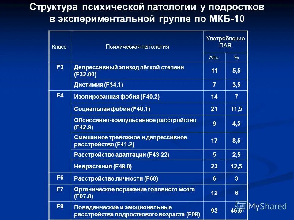 F 81.3 диагноз расшифровка