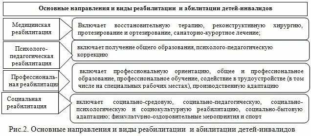 Направления абилитации. Основные направления социальной реабилитации инвалидов. Основные направления реабилитации детей-инвалидов. Виды социальной реабилитации инвалидов таблица. Социальная реабилитация инвалидов таблица.