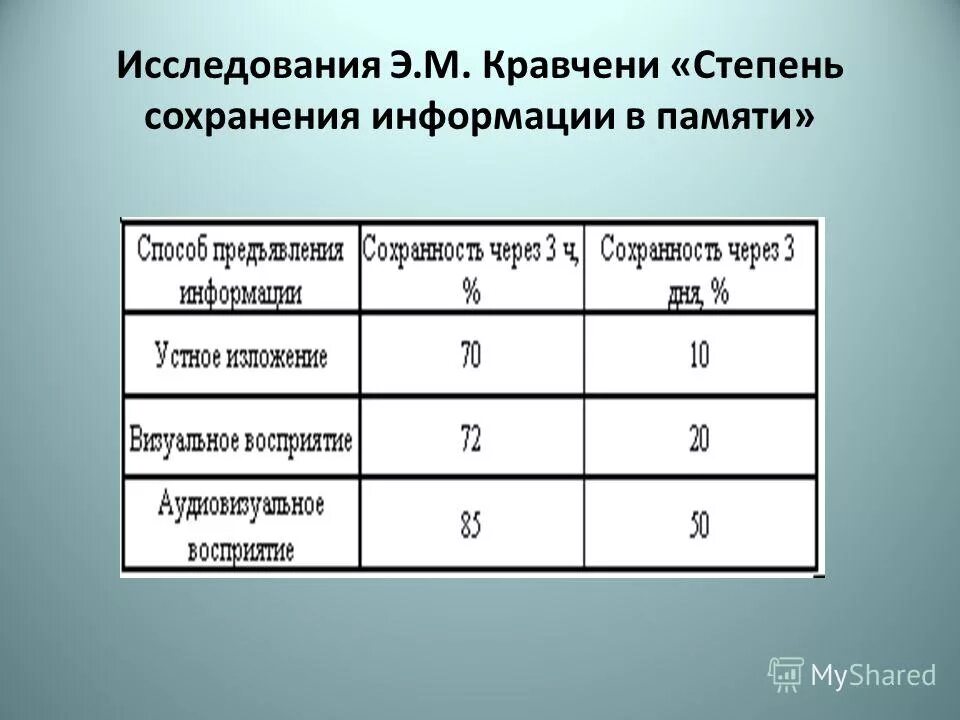 Характеристики качества информации. Степень сохранности информации. Степень сохранности информации. Степень сохранности информации. Актуальность определяется степенью.