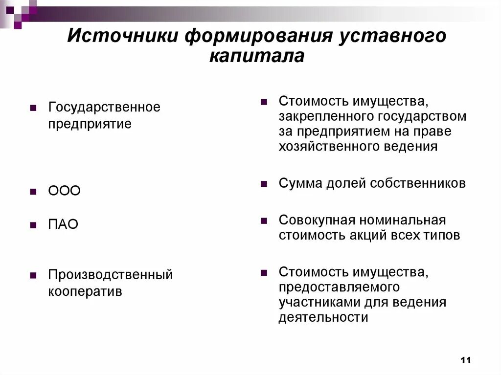 Индивидуальное предприятие акционерное общество. Источник формирования капитала ИП. ООО источники образования уставного капитала. Источники формирования капитала ОО. ОАО источники формирования капитала.