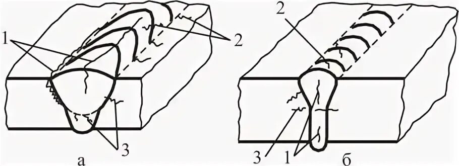 Горячая трещина при сварке. Разветвленные трещины в сварном шве. Образование горячих трещин.