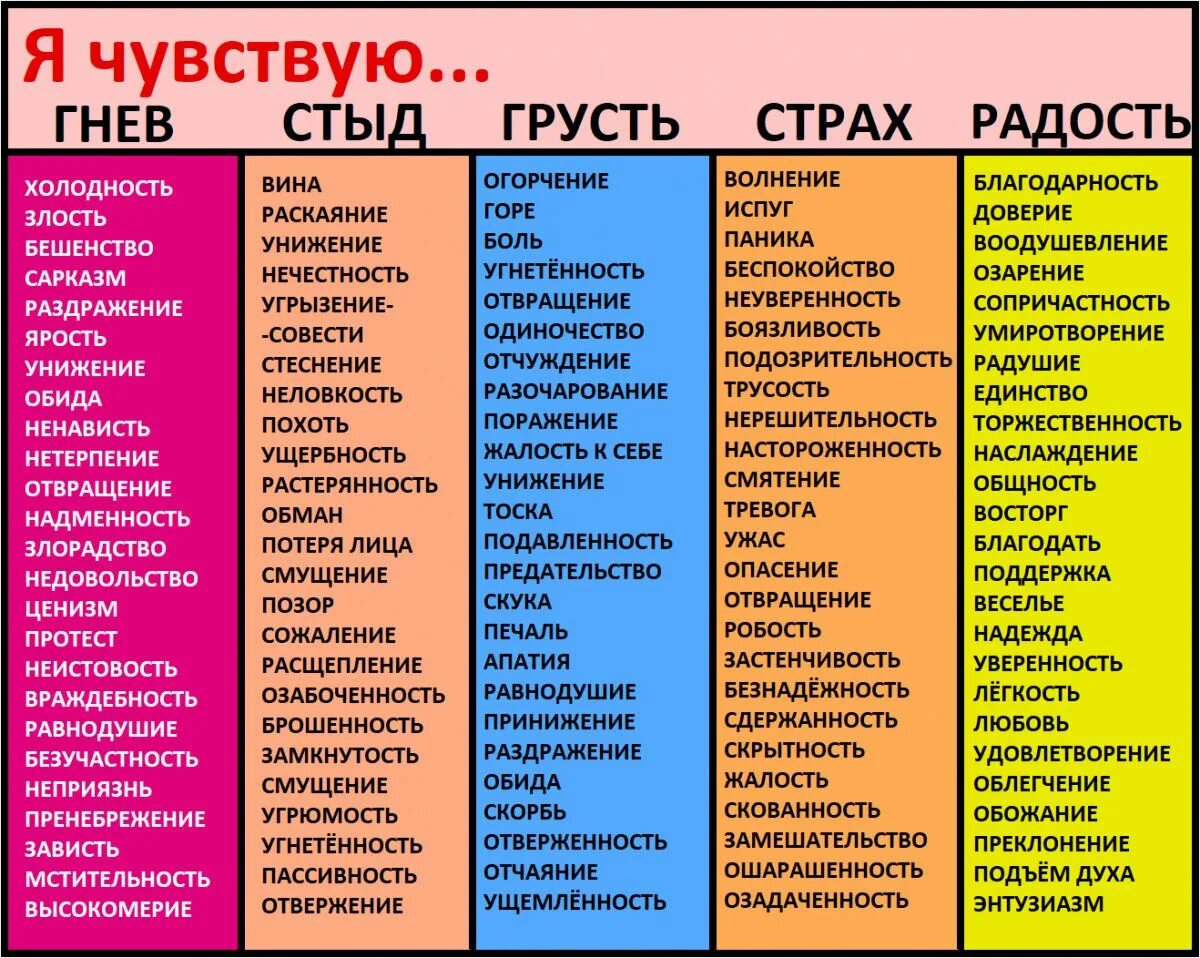 Какой бывает дом список. Чувства человека список. таблица чувств. таблица эмоций. чувства и эмоции список.
