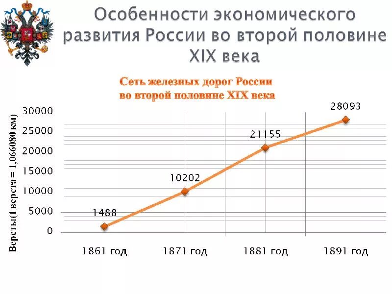 Экономическое развитие России. Экономическое развитие России в 1890е. Экономическое развитие России в 1860-1870. Социально-экономическое развитие России 1860 - 1890 гг.