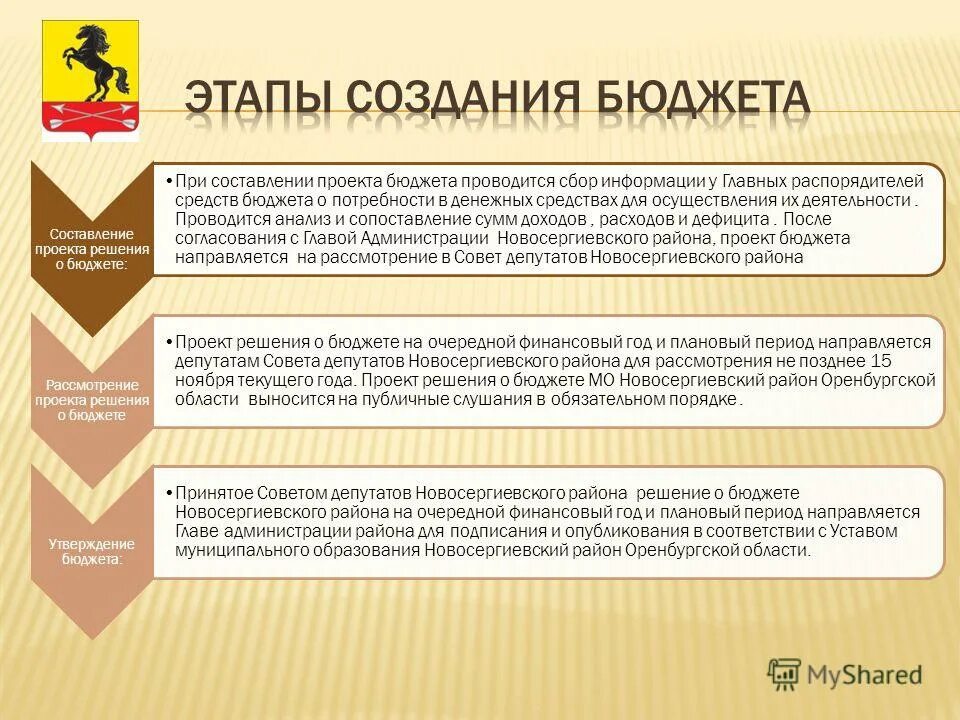 Заключение на проект решения об исполнении бюджета