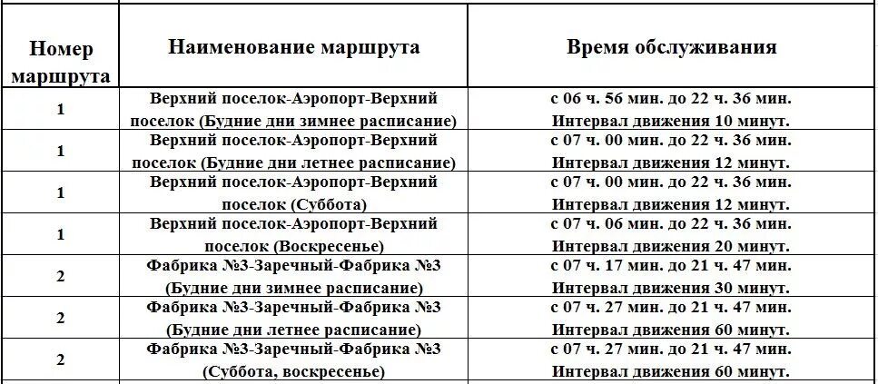 Расписание автобуса 51 барыбино. Название маршрута. Интервал движения автобусов на маршруте график. Наименование маршрута пример. Названия маршрутов примеры.