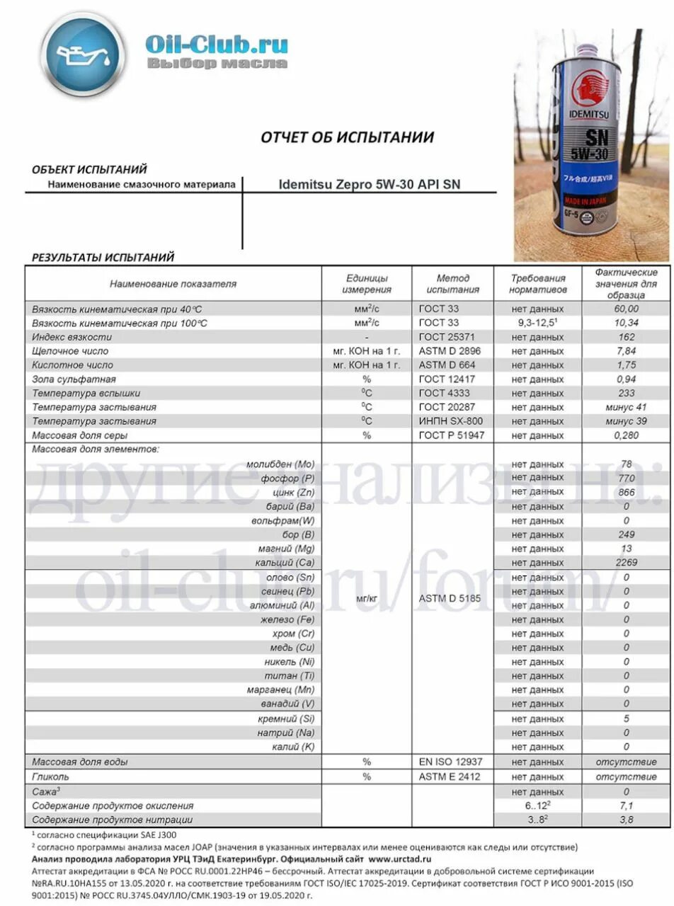 Анализ моторного масла в лаборатории. Масло и20 вязкость при 50 градусах. Shell helix ultra 5w30 сертификат. Oil club logo. Карта oil клуба.