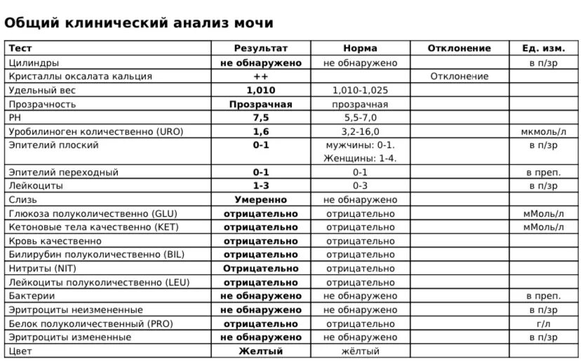 Сдать анализ на ревматоидный фактор. Ревматоидный фактор в анализе крови норма у женщин 40 лет. Ревмофактор показатели. Ревмофактор в крови норма у женщин. Ревматоидный фактор расшифровка анализа.