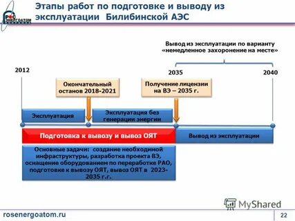 Вывод систем из эксплуатации